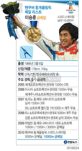 <그래픽> 밴쿠버 동계올림픽 메달 리스트-이승훈