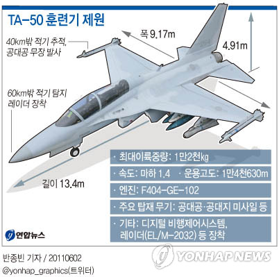 <그래픽> TA-50 훈련기 제원