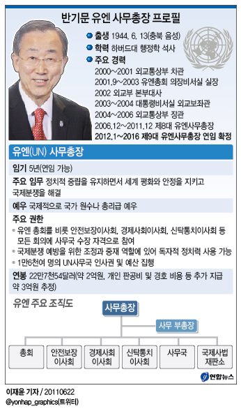 <그래픽> 반기문 유엔 사무총장 프로필