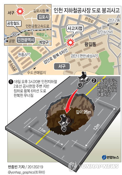 <그래픽> 인천 지하철공사장 도로 붕괴사고