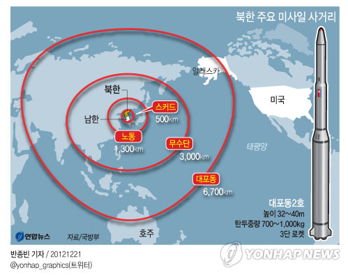 <그래픽> 북한 주요 미사일 사거리