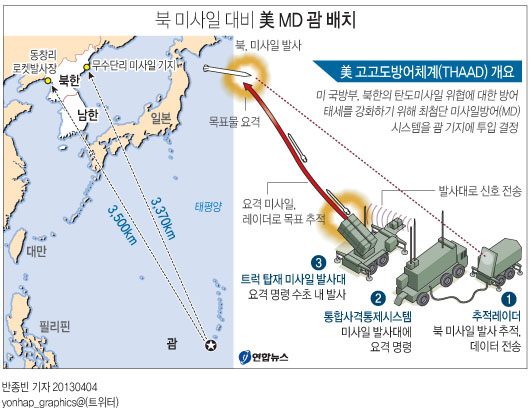 <그래픽> 북 미사일 대비 美 MD 괌 배치