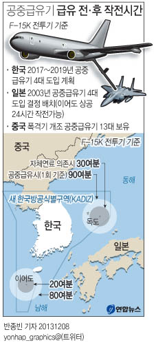 <그래픽> 공중급유기 급유 전·후 작전시간