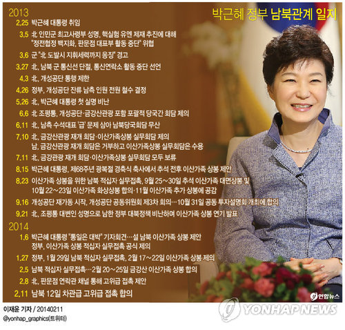 <박근혜 정부 첫 고위급 접촉…남북관계 분수령>(종합) - 2