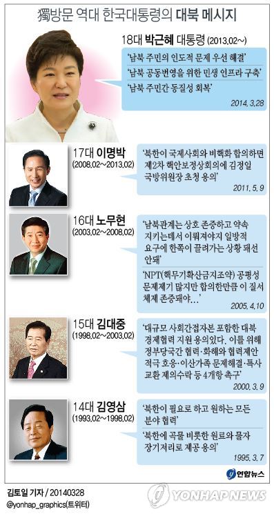 朴대통령 '드레스덴 선언'…대북 3大제안 발표(종합)0