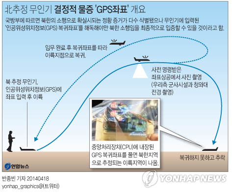 <추락 무인기 北소행 추정만…'스모킹건' 못 찾아>(종합) - 1