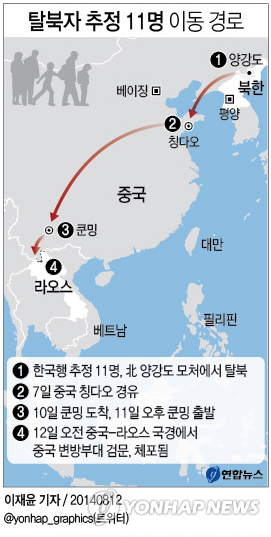 라오스 국경 넘으려던 탈북자 11명, 中 쿤밍서 체포돼 - 1
