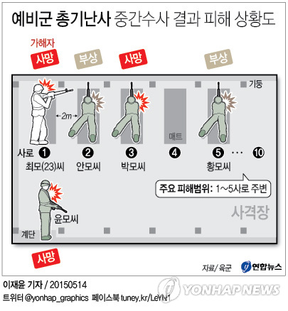 "무방비로 당했다"…총구 돌리자 장교·조교 모두 대피(종합2보) - 6