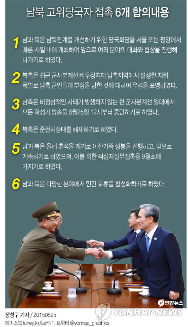 <그래픽> 남북 고위당국자 접촉 6개 합의내용개 합의내용