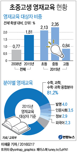 <그래픽> 초중고생 영재교육 현황