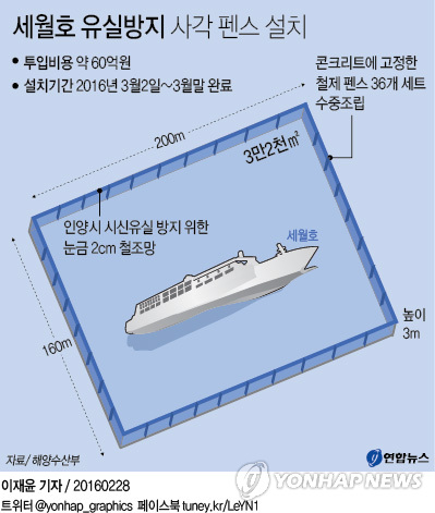 <그래픽> 세월호 유실방지 사각 펜스 설치
