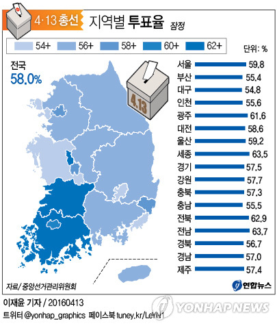 <그래픽> 지역별 투표율(잠정)
