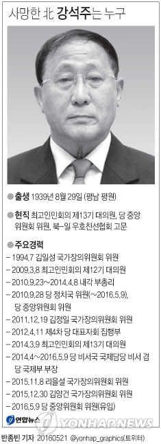 北 "강석주, 식도암으로 사망"…북미 기본합의서 체결 주역(종합) - 3