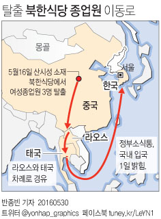 <그래픽> 탈출 북한식당 종업원 이동로