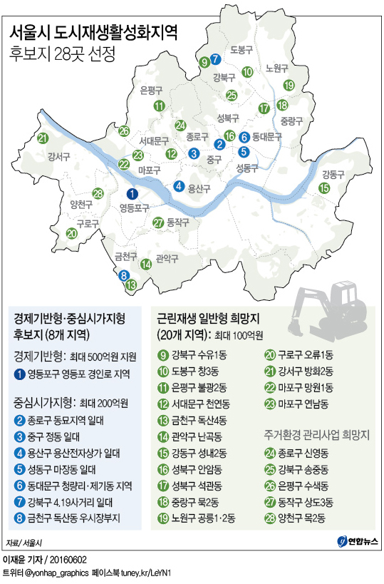 <그래픽> 서울시 도시재생활성화지역 후보지 28곳 선정