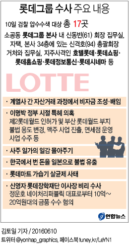 <그래픽> 롯데그룹 수사 주요 내용