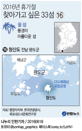 <그래픽> 가고 싶은 섬 - 완도 청산도