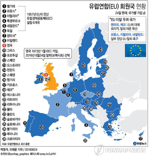 <브렉시트> 프랑스·네덜란드·덴마크…'EU 탈출' 도미노 우려(종합) - 3