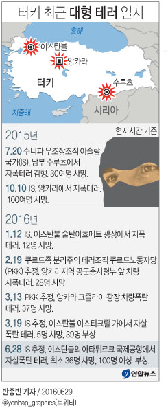 <그래픽> 터키 최근 대형 테러 일지