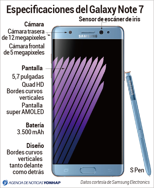 Especificaciones del Galaxy Note 7 Especificaciones del Galaxy Note 7