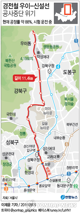 경전철 우이-신설선 공사중단 위기…서울시 "과태료·손배 검토"(종합) - 2