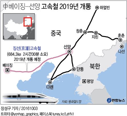 <그래픽> 中베이징-선양 고속철 2019년 개통