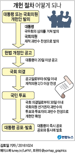 朴대통령, 개헌 전격 제안…향후 개헌 절차 어떻게 되나 - 2