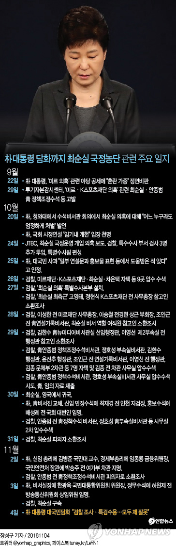 <그래픽> 朴대통령 담화까지 최순실 국정농단 관련 주요 일지