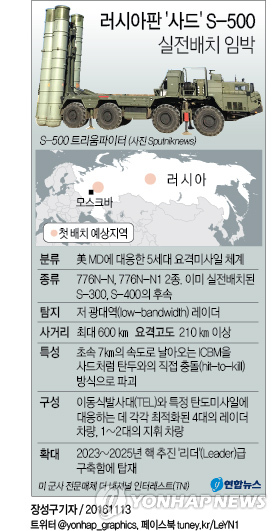 러시아판 '사드' S-500 실전배치 임박…고도 200㎞ ICBM 요격 - 1