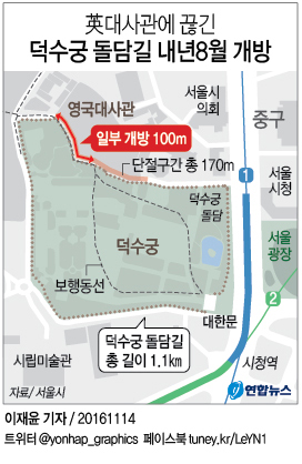 <그래픽> 英대사관에 끊긴 덕수궁 돌담길 내년8월 개방