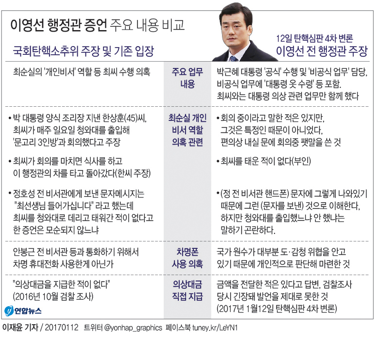 [그래픽] 이영선 행정관 증언 주요 내용 비교