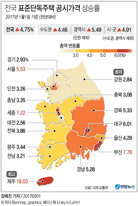 제주, 단독주택 공시가격 상승률 1위…평균 18%↑ - 3