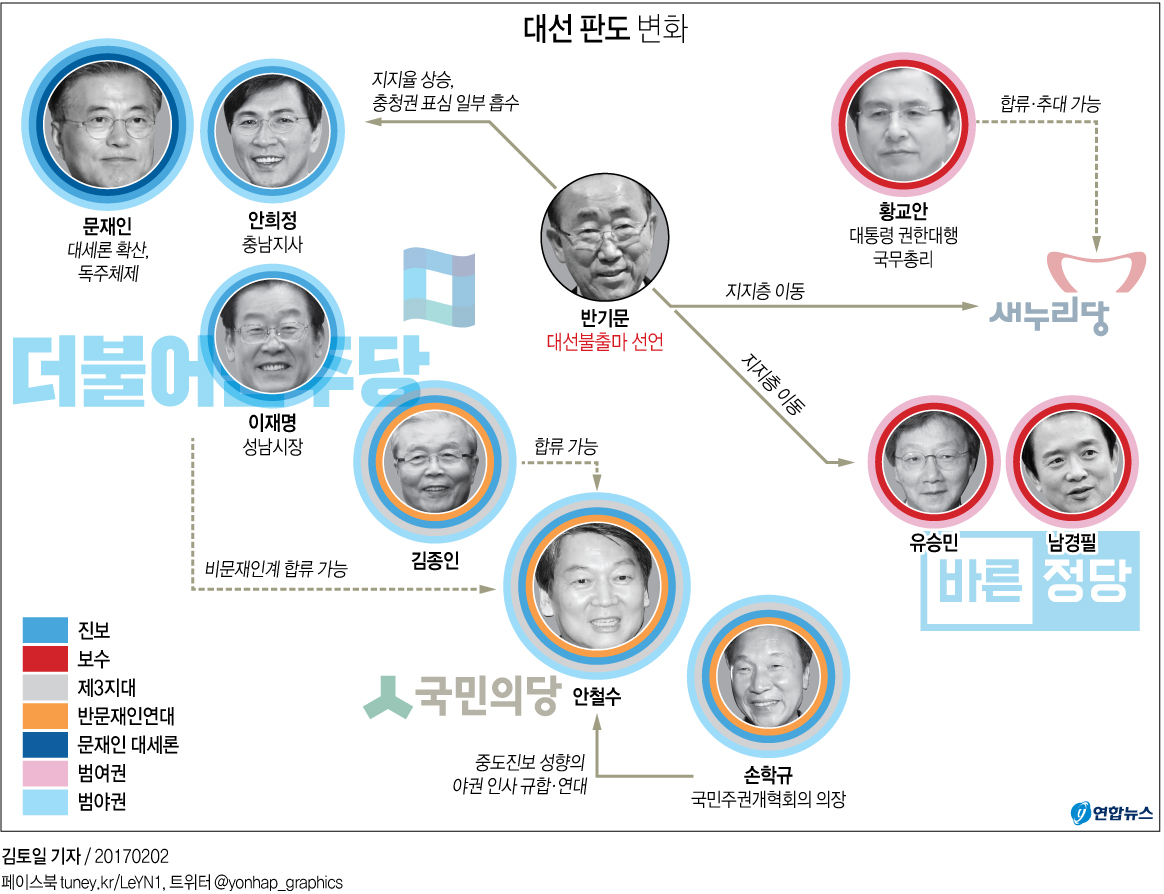 안철수, '潘 지지표' 흡수 기대하며 '文-安' 맞대결구도 부각(종합) - 1