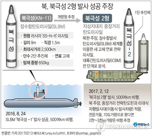 軍, 北탄도미사일 '북극성 2형' 발사 2분내 탐지했다 - 2