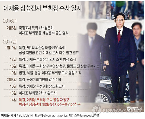 특검 "이재용 혐의 추가 포착"…영장 재청구로 승부수(종합) - 1