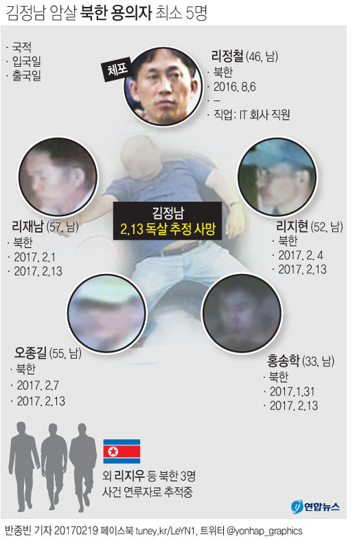 "김정남암살 도주 용의자 모두 北국적"…말레이 경찰부청장 문답 - 1
