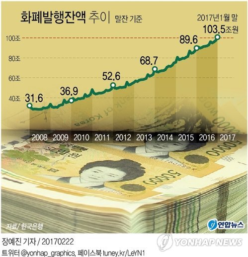 '이 돈 다 어디에…' 시중에 풀린 현금 사상 첫 100조 돌파 - 1