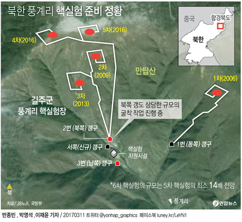 [그래픽] 北 사상최대 핵실험 준비정황