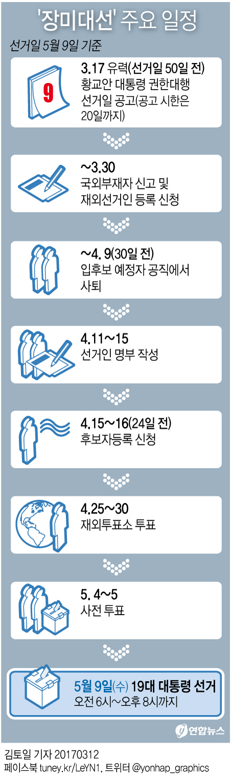 [그래픽] '장미대선' 주요 일정
