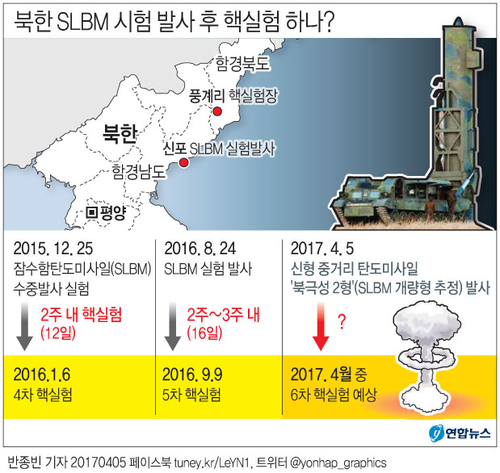 [그래픽] 북한 SLBM 시험 발사 후 핵실험 하나?