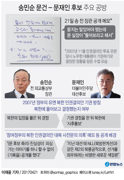[그래픽] 송민순 문건 - 문재인 후보 주요 공방