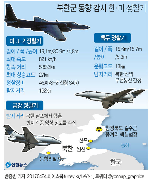 [그래픽] 북한군 동향 감시 한·미 정찰기