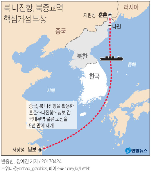 北 나진항, 대북제재 속 북중교역 핵심거점 부상…연결노선 확대 - 1