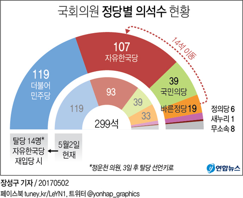 [그래픽] 국회의원 정당별 의석수 현황