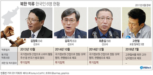 [그래픽] 북한 억류 한국인 6명 현황