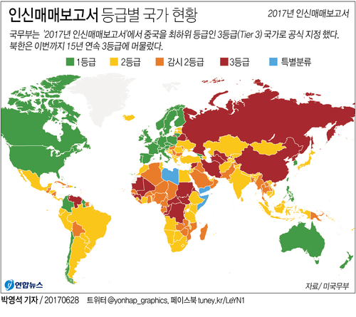 [그래픽] 美, 中 4년만에 '최악 인신매매국' 강등…北 15년 연속 오명