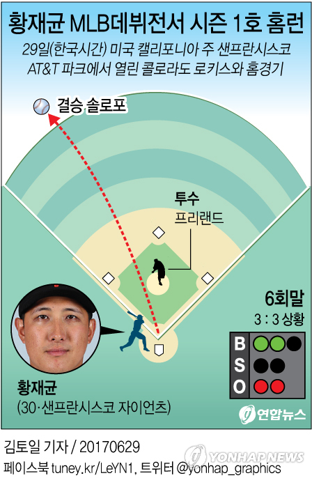 황재균, SF 역대 17번째 MLB 데뷔전서 첫안타를 홈런으로 장식 - 1