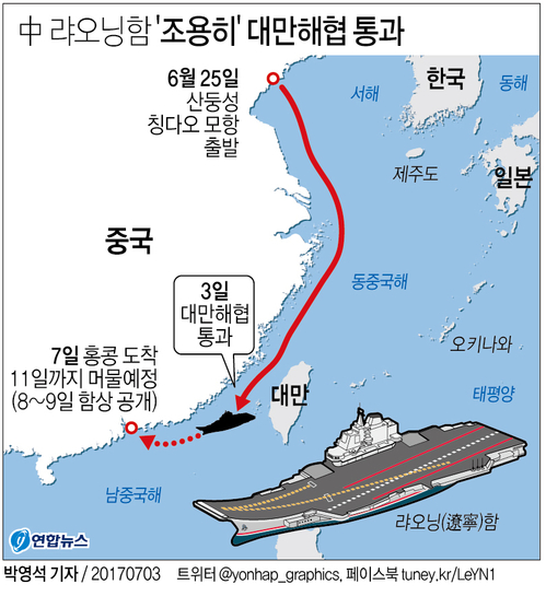 [그래픽] 中 랴오닝함 '조용히' 대만해협 통과…7일 홍콩 도착