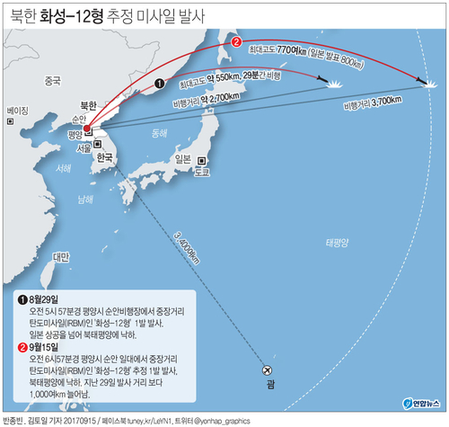 [그래픽] 북한 화성-12형 추정 미사일 발사