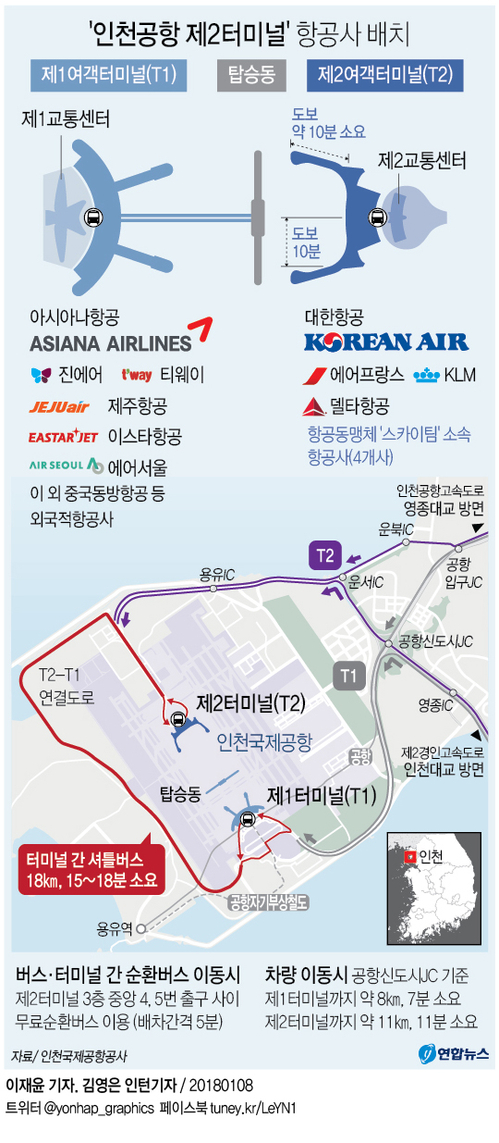 [그래픽] '인천공항 제2터미널' 18일부터 개장